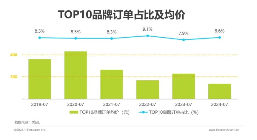 AI Robot Massage: A New Trend for Young People