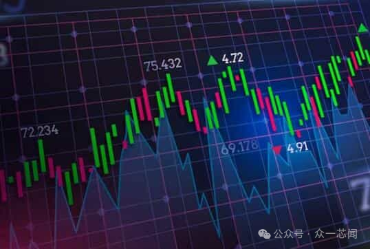Texas Instruments: Q1 2025 Financial Report Shines, Automotive Exceeds Expectations, Industrial Sector Fully Recovers