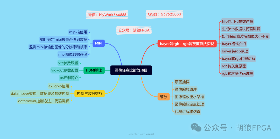 The Role and Message Format of ARP in TCP/IP