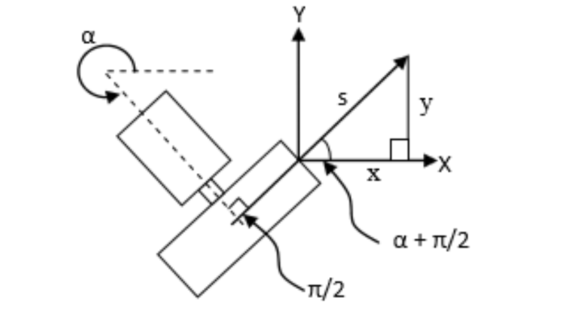 Implementation of Omnidirectionality in a Three-Wheeled Omnidirectional Mobile Robot Based on DC Motors