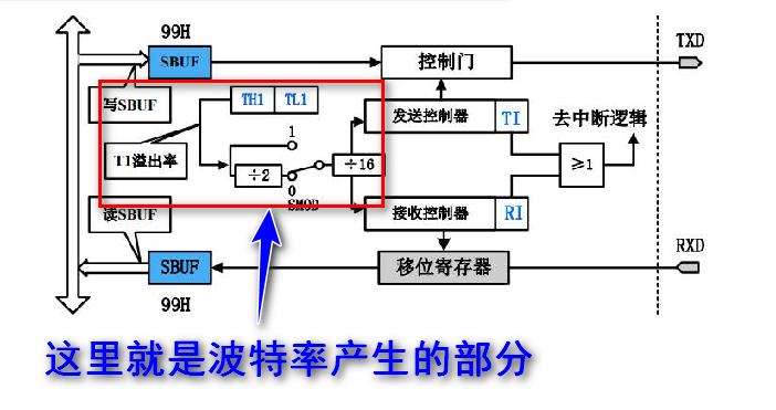51 Microcontroller 8-Port Serial Communication
