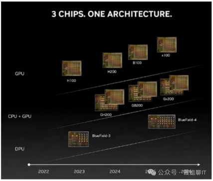 Introduction to NVIDIA BlueField-3 DPU and the DOCA Development Kit