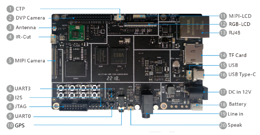 Allwinner V853 Development Board - Building and Compiling