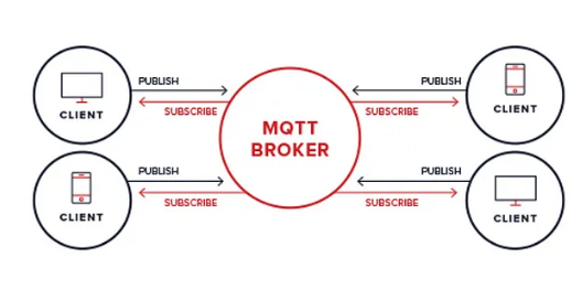 What is the Purpose of MQTT?