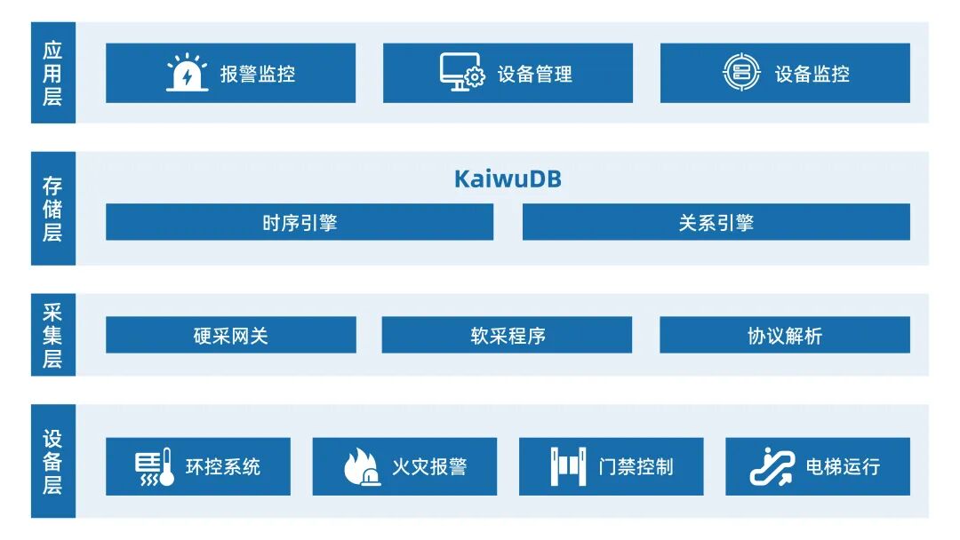 Empowering the Internet of Vehicles | Smart Subway IoT System for Smoother Travel