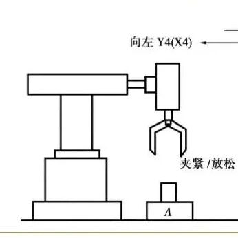 Fundamentals of PLCs
