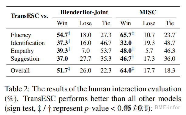 MultiESC: A Forward-Looking Heuristic Strategy for Strategy Planning and User State Modeling to Address Multi-Turn Dialogue Challenges