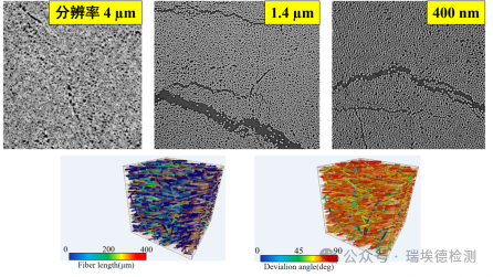 Industrial Computer Tomography System (CT) for High-Precision Intelligent Detection of Fiber-Reinforced Composites