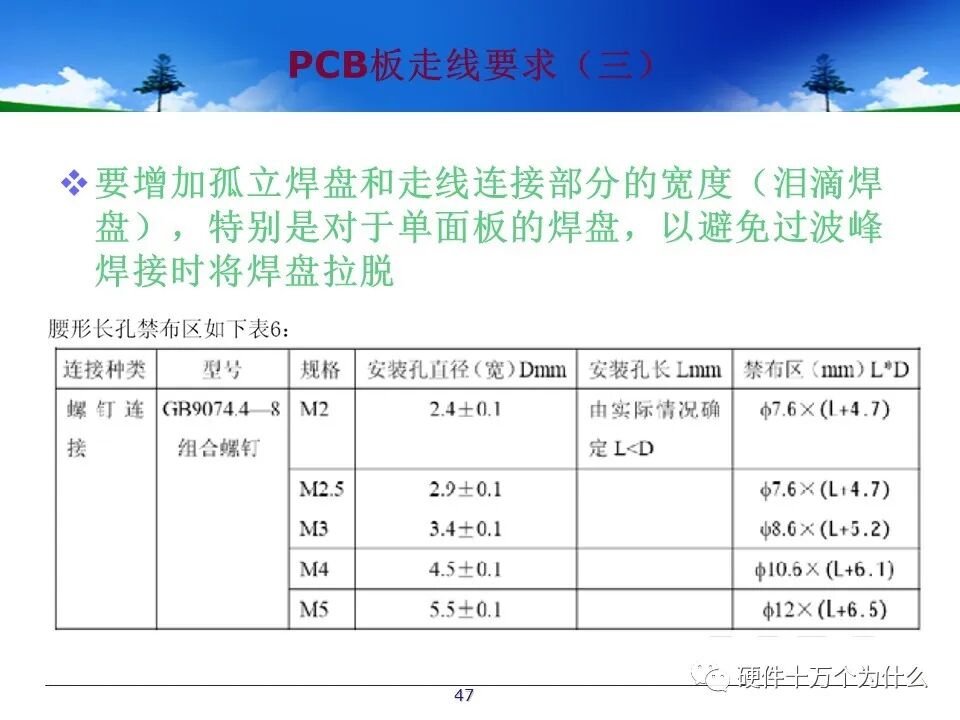 PCB Design Process Specifications
