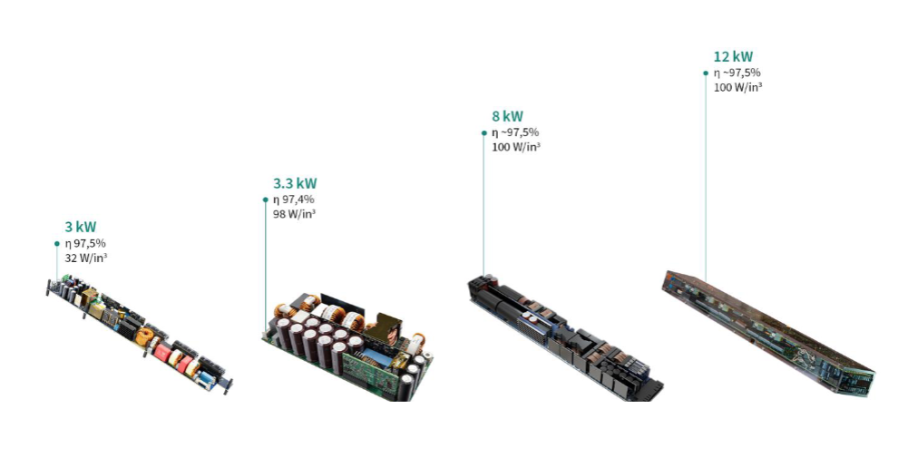 Data Center Power Upgrades: The Indispensable Role of Wide Bandgap Semiconductors