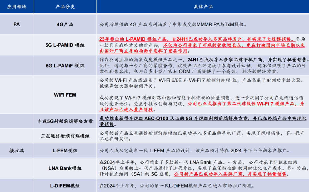 Reconstructing China's Semiconductor Industry Amid Tariff Pressures: Accelerating Alternatives