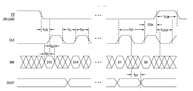 Using the CW32 Module: 8-Digit LED Display Module