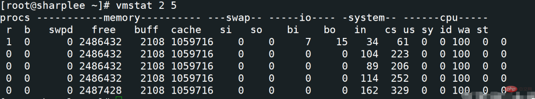 Essential Linux Memory Monitoring Commands Explained