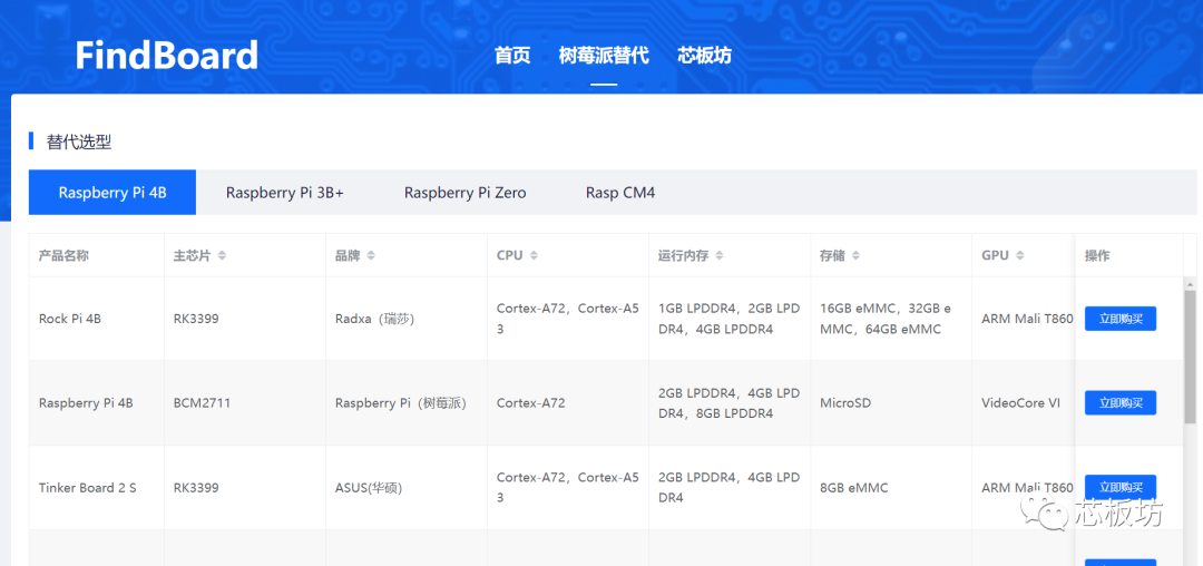 How to Choose an AI Development Board?