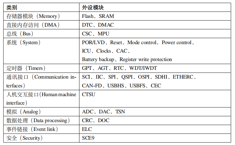 Using Renesas Flash Programmer Software to Program Chip Firmware
