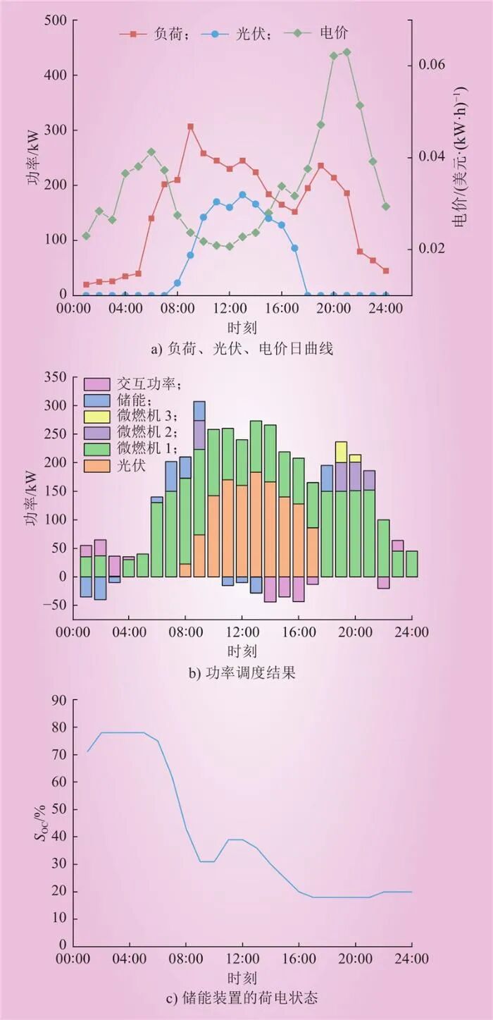 Real-time Optimization Scheduling of Virtual Power Plants Based on Improved Deep Q-Networks