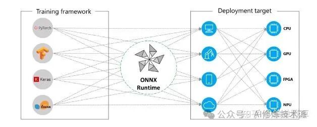 Understanding ONNX Runtime: Overview, Usage, and Source Code Analysis