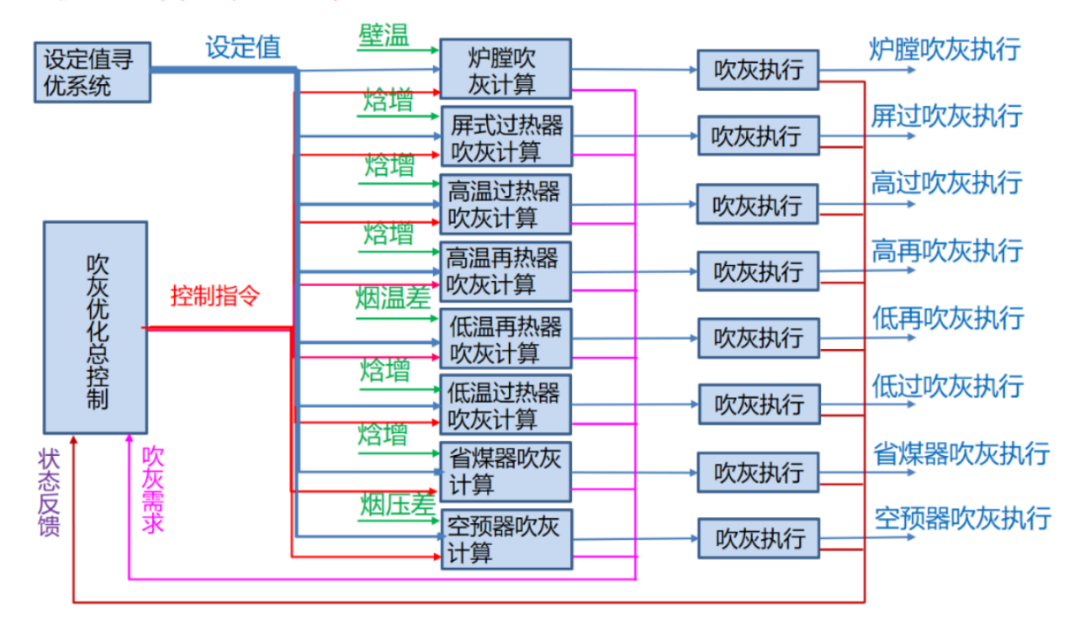 Smart Power Plant Insights: Intelligent Monitoring