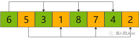 C Language Algorithm: Shell Sort Illustrated