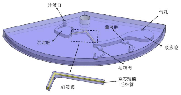 A Novel Glass Siphon Valve Structure on Centrifugal Microfluidic Chips