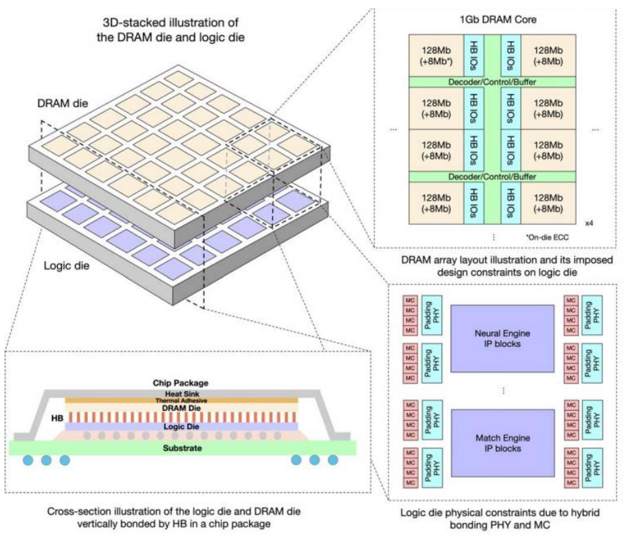 The Revolution of Edge AI Computing Power: NPU Ignites a Trillion-Dollar Market and the Rise of Domestic Brands