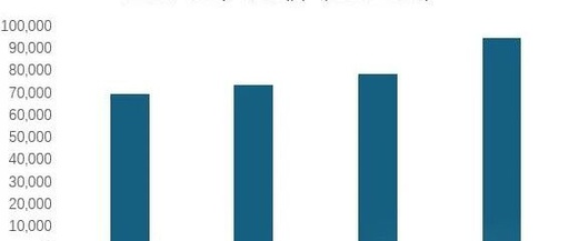 The Growth of PCB Market Demand and Its Underlying Stocks