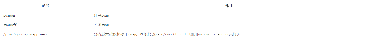 Linux Memory Management