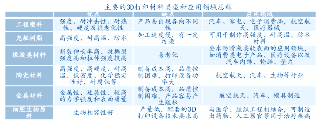 Understanding the Classification of Medical 3D Printing (Including a Review of Domestic 3D Printing Companies)