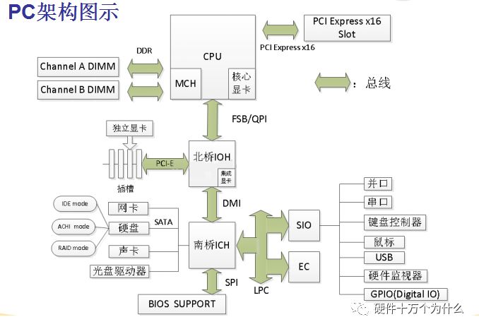 In-Depth Analysis of STM32: Part Five