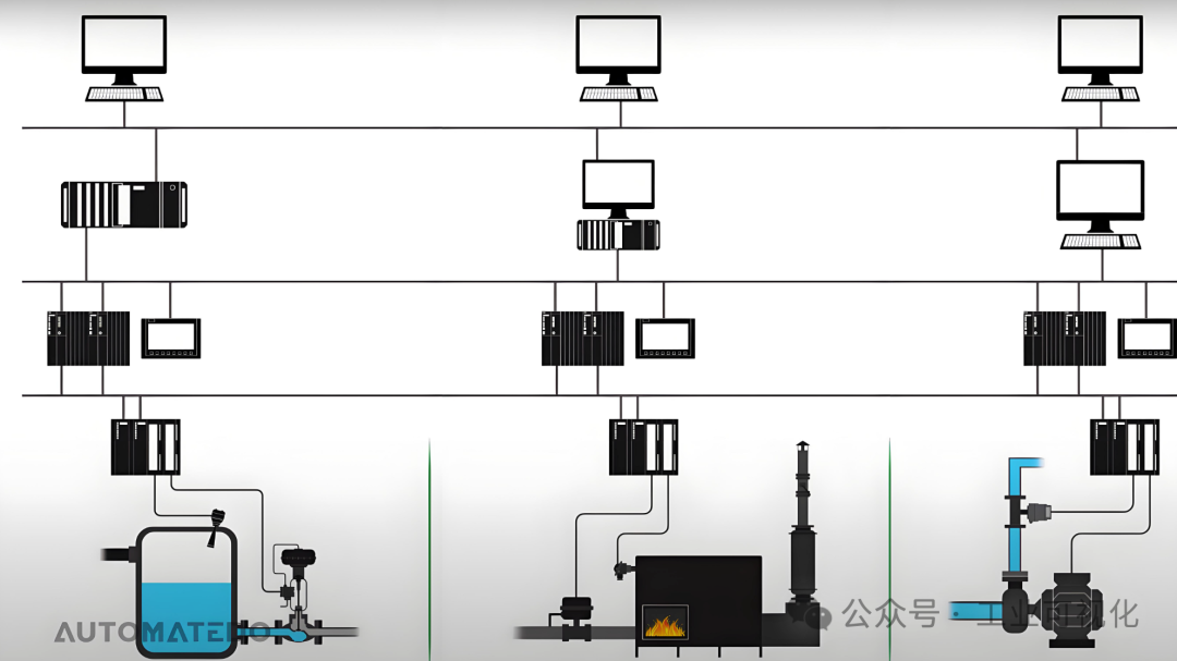 How PLC and DCS Work Together: A Comprehensive Guide