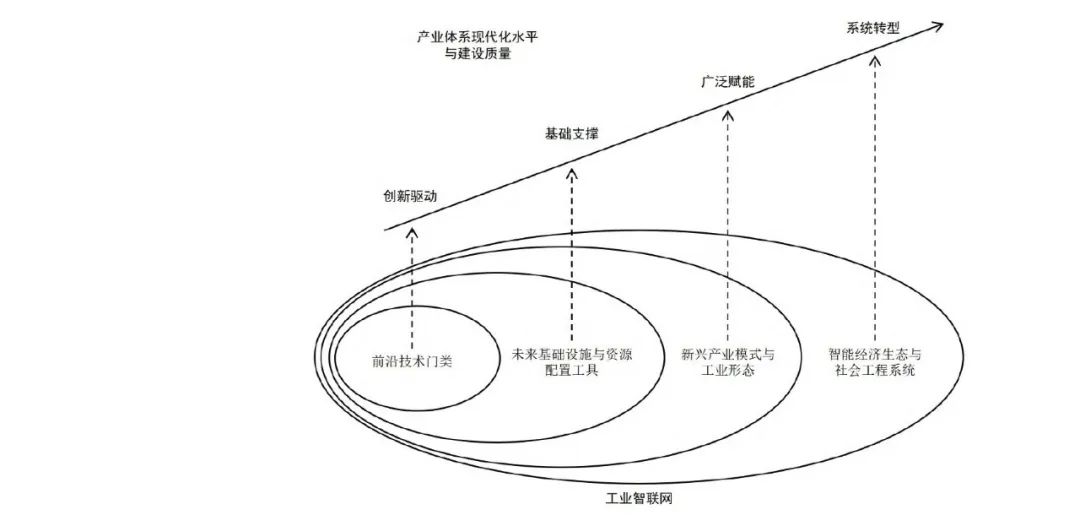 From Industrial Internet to Industrial Intelligent Network: Global Development Trends and China's Strategies