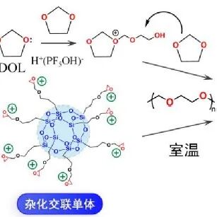 Fatigue-Free and Skin-like Supramolecular Ion-Conductive Elastomeric Interphases for Stable Lithium Metal Batteries