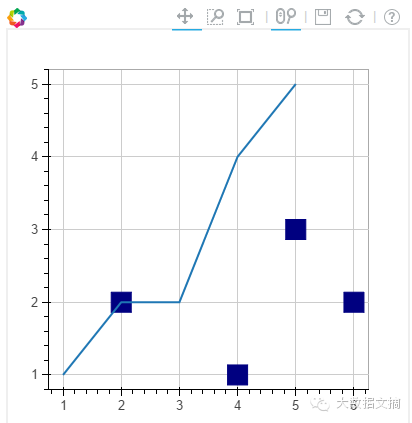 Step-by-Step Guide to Interactive Data Visualization with Bokeh in Python