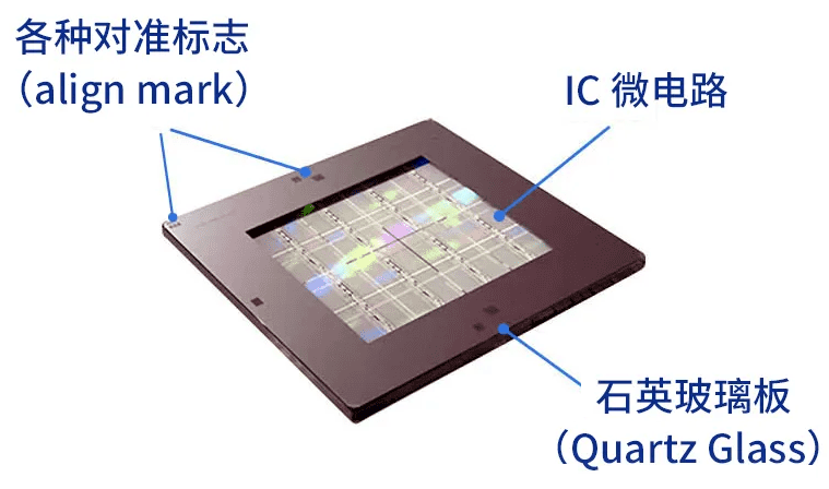 Detailed Manufacturing Process of Chips