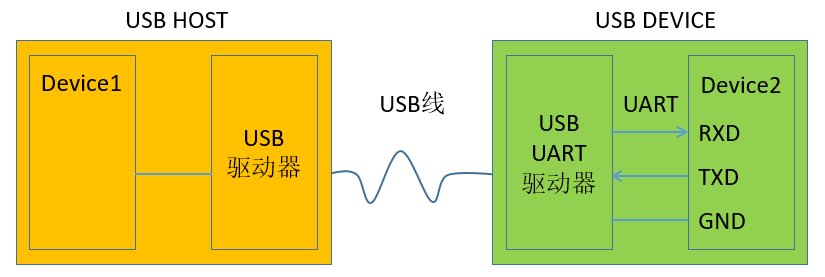 Reverse Engineering of UART Protocol: 128 Ways to Real-Time Decode Serial Data with FPGA