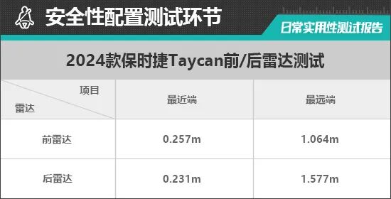 2024 Porsche Taycan Practicality Test Report