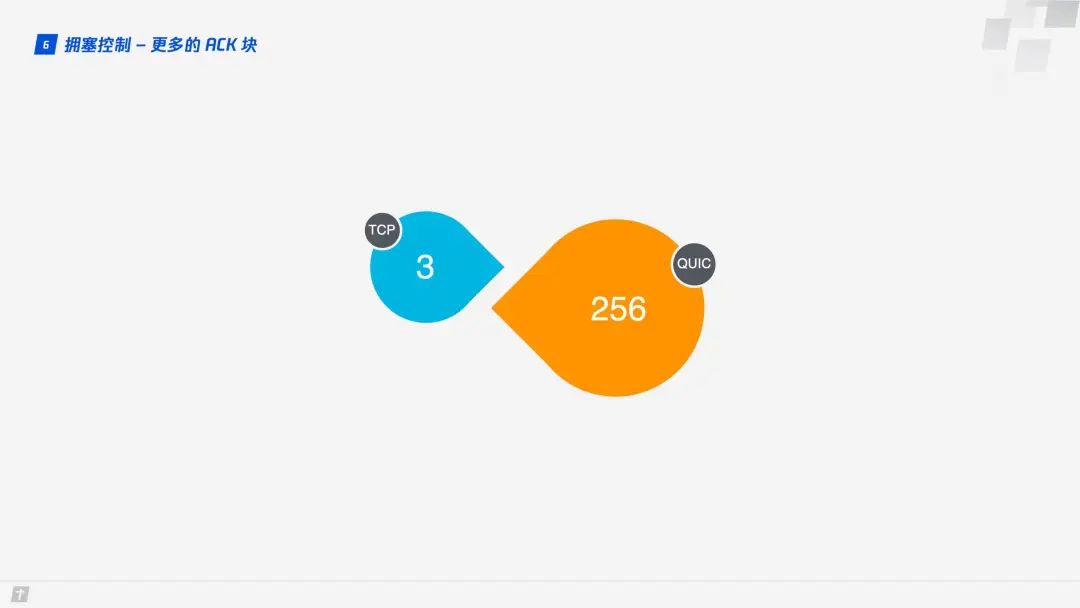 HTTP/3 Has Arrived!