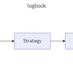 How to Elegantly Implement HTTP Logging?