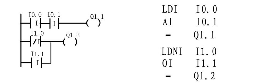 Siemens PLC: It's Actually Quite Simple!