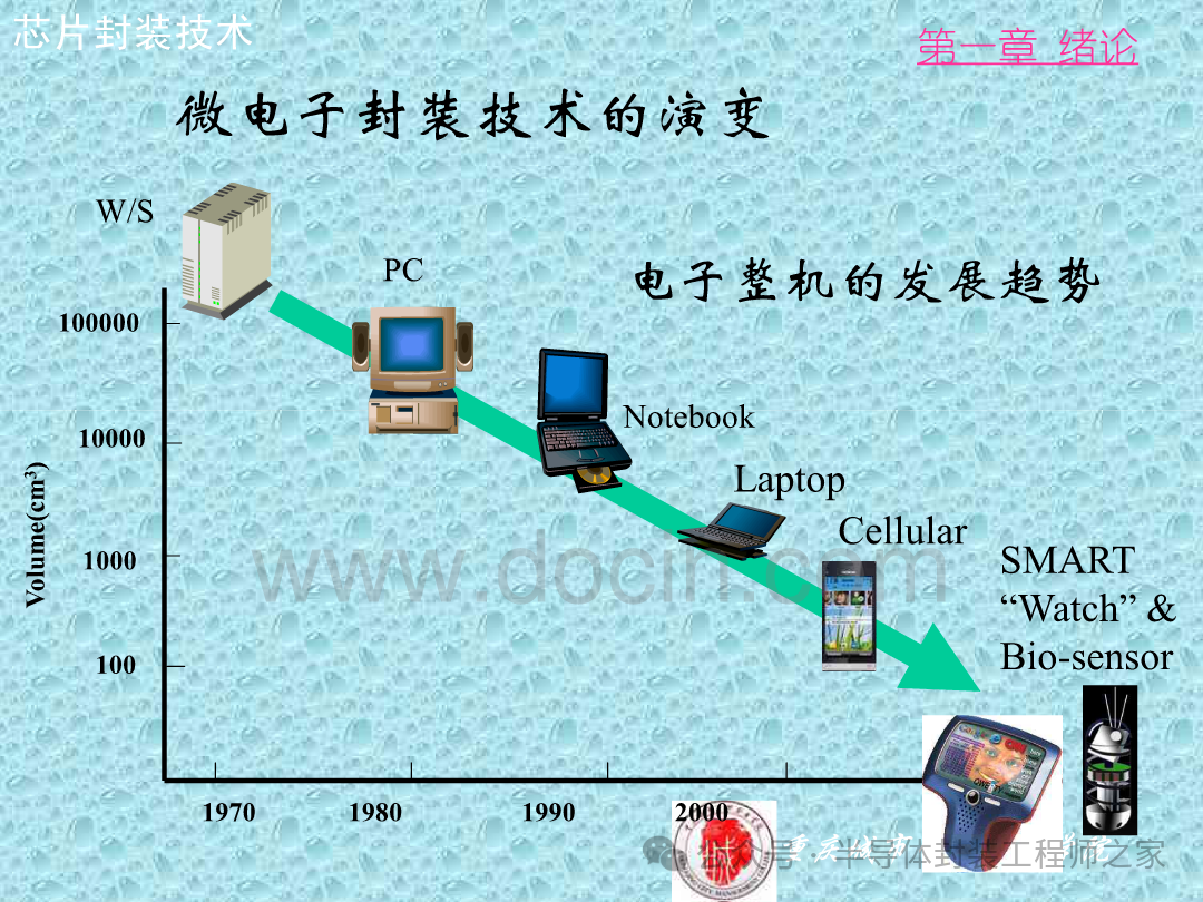 Integrated Circuit Chip Packaging Technology