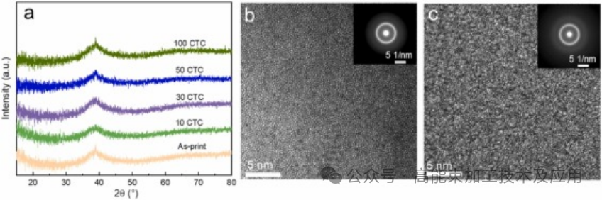 Structural Homogenization of 3D-Printed Metallic Glass by Cryogenic Thermal Cycling