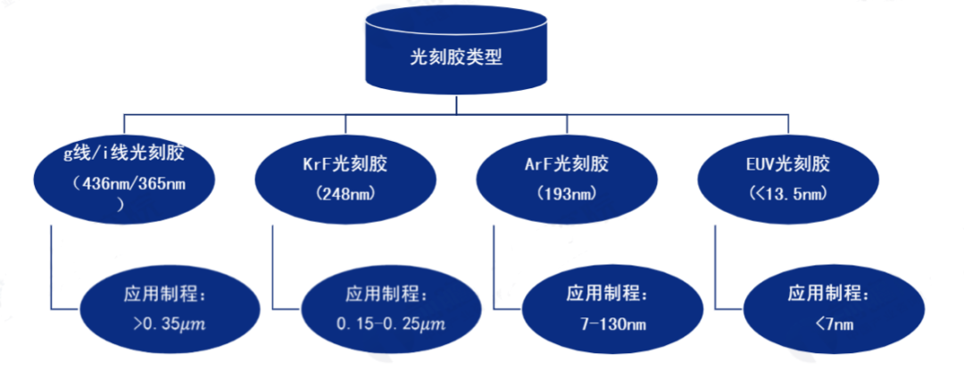 Detailed Manufacturing Process of Chips