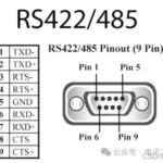 Understanding RS232 and RS485 Communication