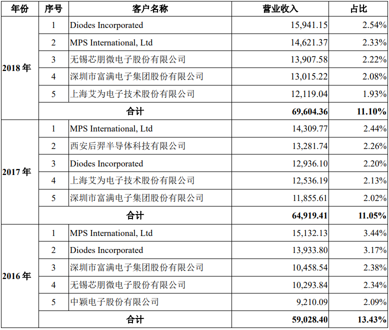 Top 100 Chip Rankings: What is the Underlying Logic of China Resources Microelectronics' IDM Transformation?