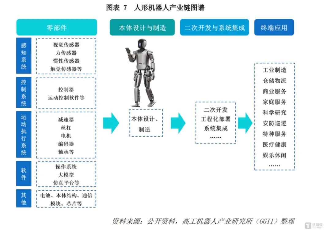 The Marathon of the Humanoid Robot Industry Has Just Begun｜Titan Media AGI