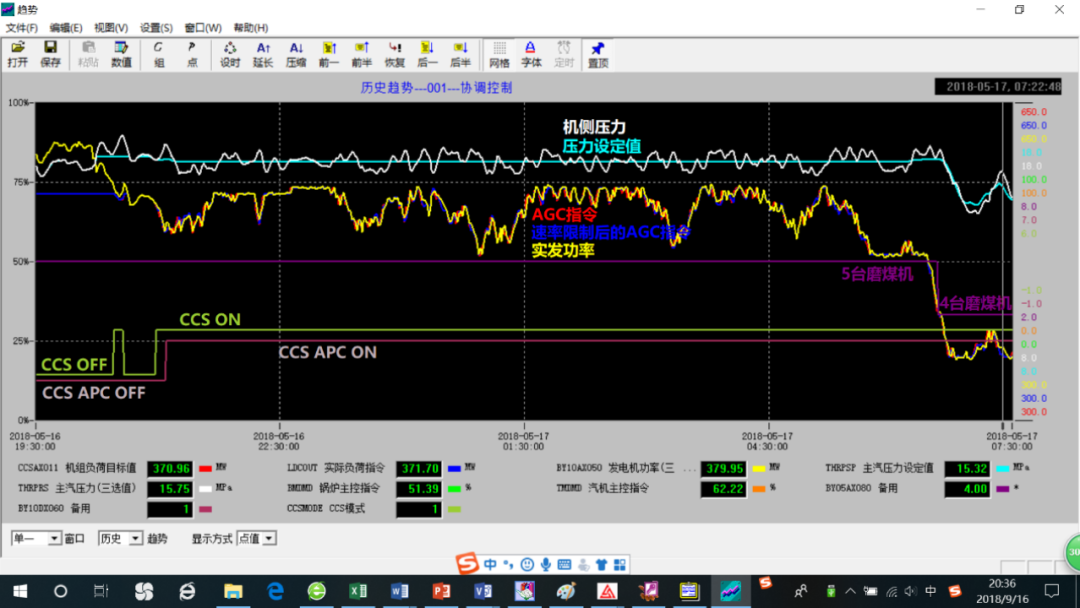 Smart Power Plant Insights: Intelligent Monitoring