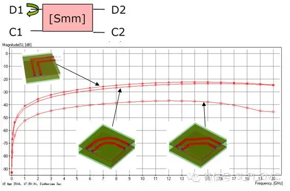 PCB Bends: Are Arc Traces Always the Best Option?