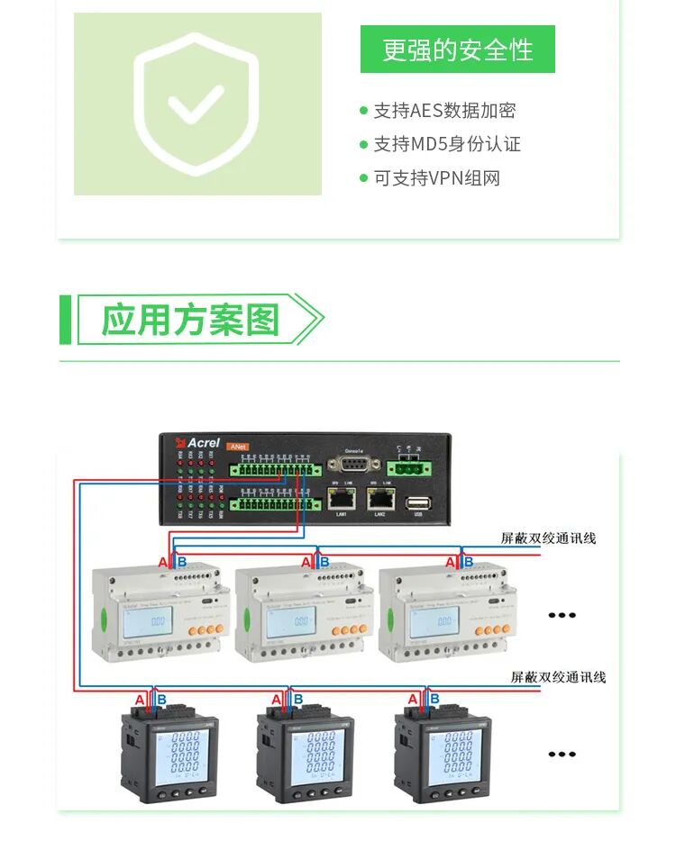 Choosing the Right Product: Ankerui ANET Smart IoT Gateway with Power Failure Alarm and Resume Functionality