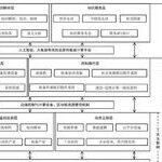 From Industrial Internet to Industrial Intelligent Network: Global Development Trends and China's Strategies