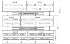 From Industrial Internet to Industrial Intelligent Network: Global Development Trends and China's Strategies